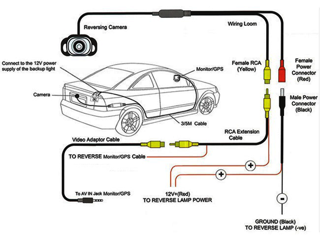 Wiring Diagram To Hook Up Rear View Camera