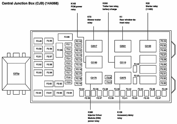 31 2002 F350 Fuse Box Diagram - Wiring Diagram Database
