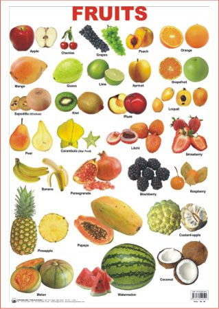 Featured image of post Recipe of Fruits And Vegetables Name In Hindi And English With Pictures