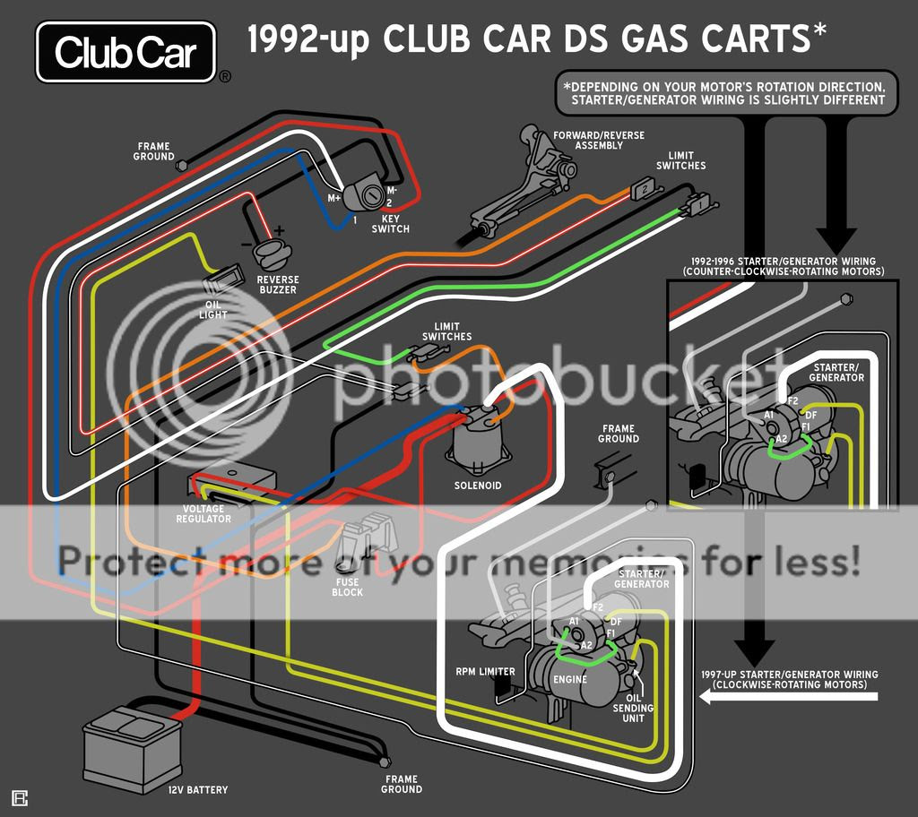 1999 Club Car Starter Generator Wiring Diagram - All of Wiring Diagram