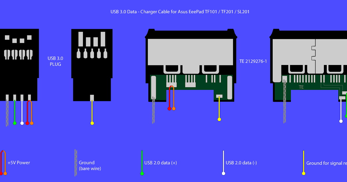 Wiring Diagram For Usb Plug : Micro Usb Pinout Mini Usb Wiring Diagram