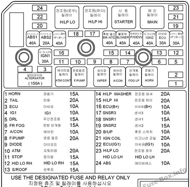 34 2003 Hyundai Sonata Fuse Box Diagram - Wire Diagram Source Information