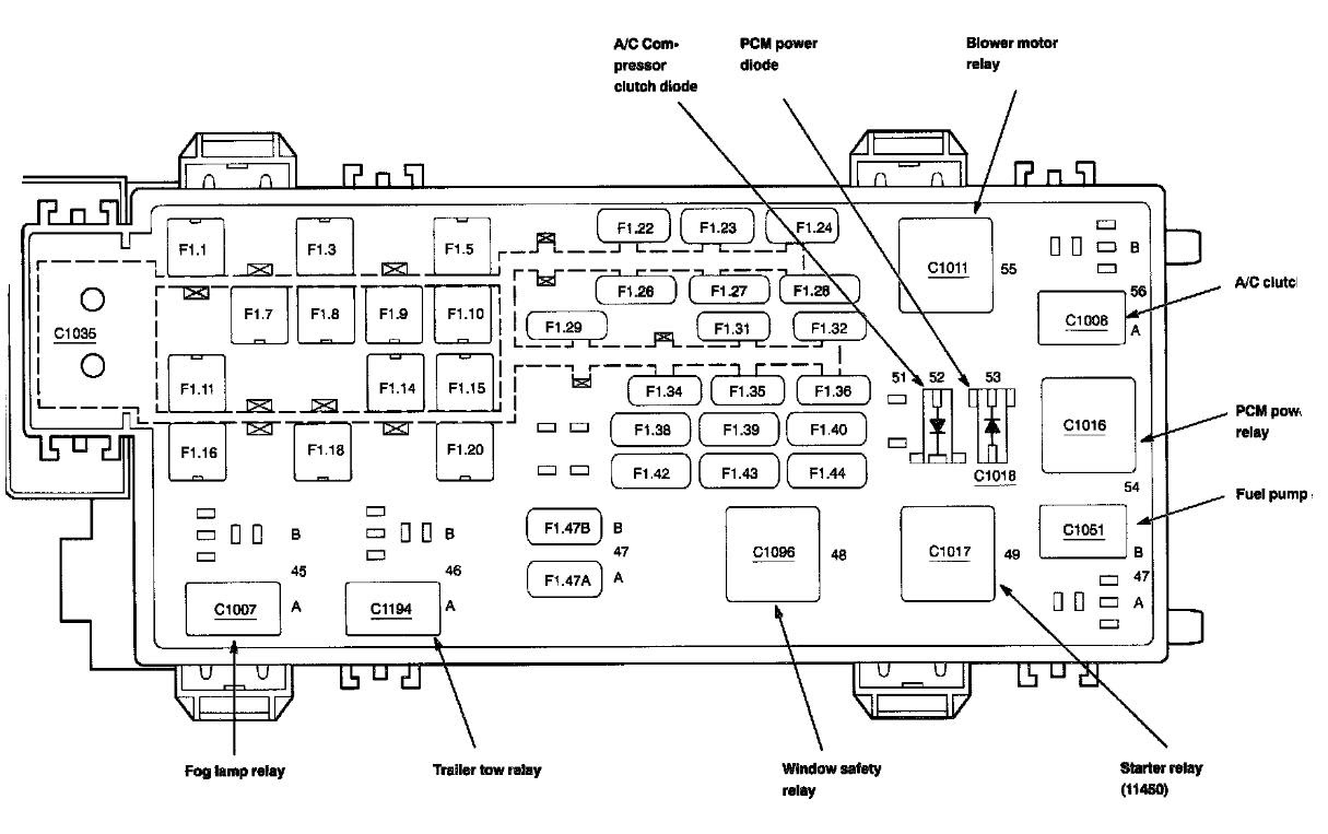 Ford Explorer Sport Fuse Box Wiring Diagram