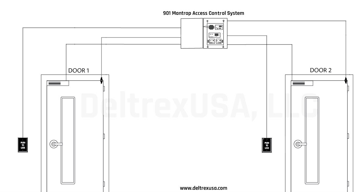 30 Diagram Of A Door - Wiring Database 2020