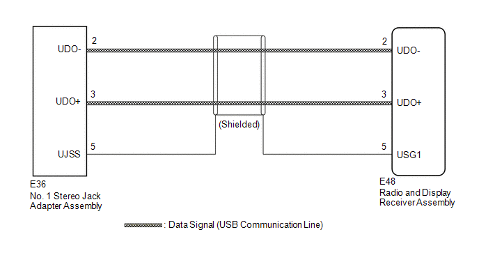Toyotum Display Audio System Wiring Diagram - Complete Wiring Schemas