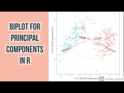 Biplot