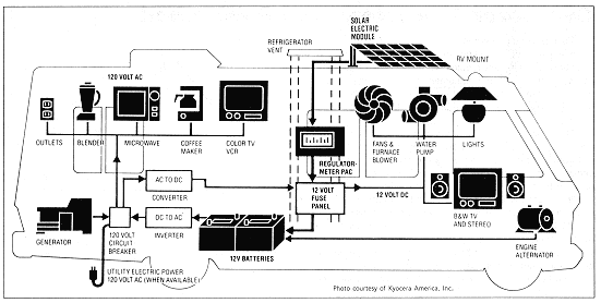 19 Awesome Holiday Rambler Wiring Diagram