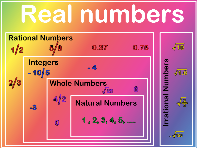 rational-numbers-set-examples-worksheets