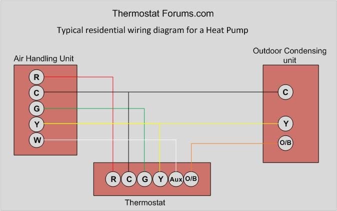 Heat Pump Wiring For Nest - WIRGRAM