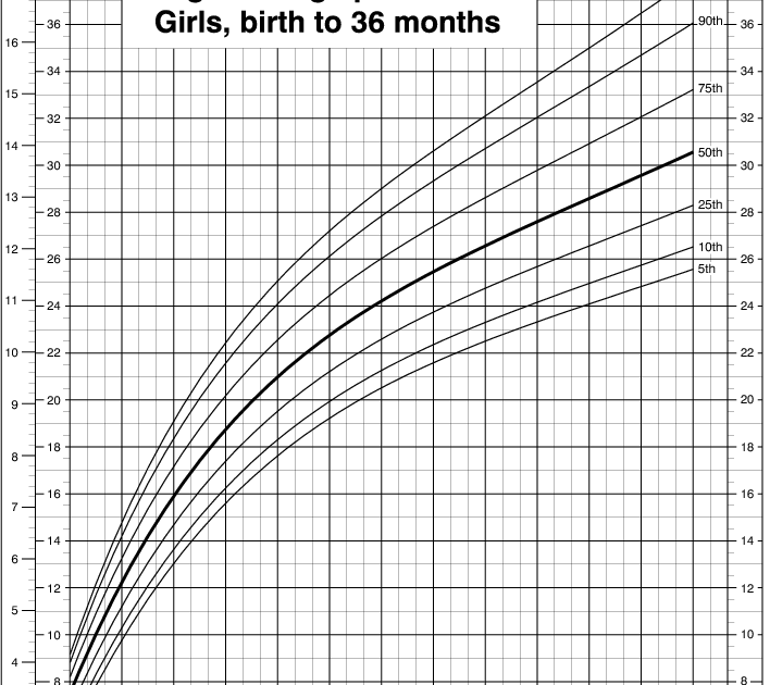 18 New Baby Growth Spurt Chart