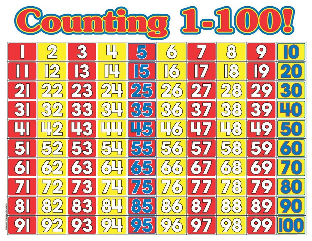 Free Large Printable Numbers 1 100 1 To 100 Plastic Table Number