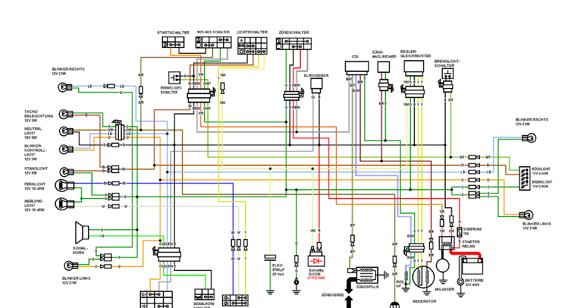 Suzuki Gsxr 600 Wiring Diagram - Complete Wiring Schemas