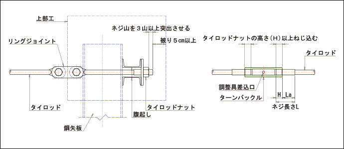 メタルセーフアンカー（ＭＳ−ＵＮ【50個】ﾒﾀﾙｾｰﾌｱﾝｶｰ MS-1080UND 標準