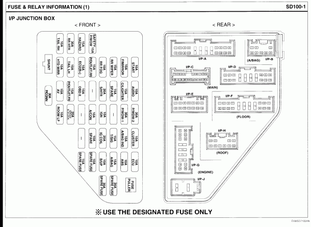2007 Kium Rondo Fuse Box Diagram - alstormeriaartistry