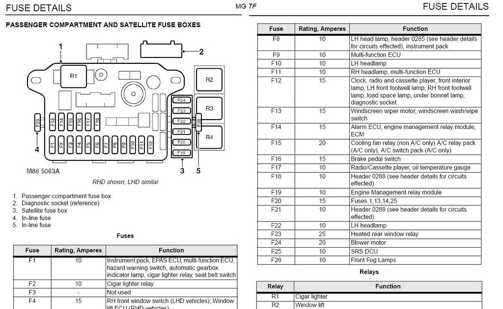 Citroen Xsara Picasso Airbag Wiring Diagram