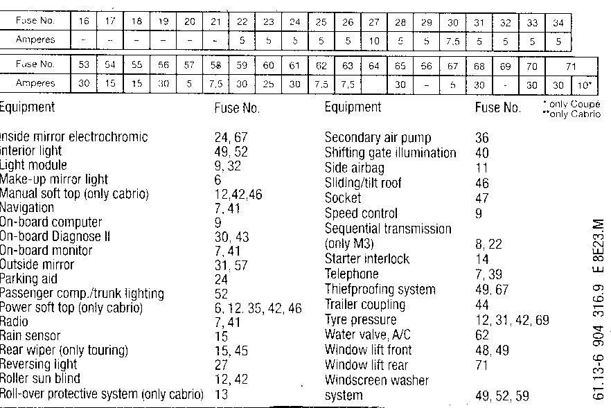 1999 Bmw 323I Wiring from lh6.googleusercontent.com