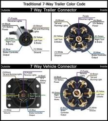 47 7 Pin Round Plug Wiring Diagram - Wiring Diagram Source Online