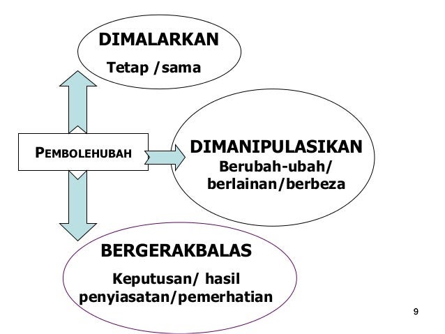 Soalan Spm 2019 Fizik Kertas 2 - Umi Wasiati