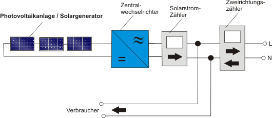 Schaltplan Pv Eigenverbrauch