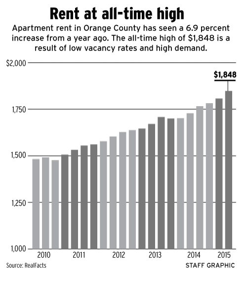 Average Rent For 2 Bedroom Apartment In Orange County Bedroom Poster