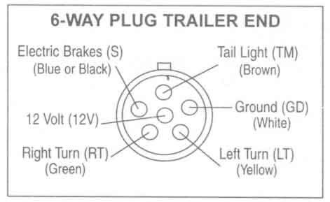 Wiringtrailer Plug 1947present Chevrolet Truck | Wiring ... 4 prong trailer plug wiring diagram wire flat 