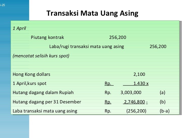 Pt Sahabat Valas