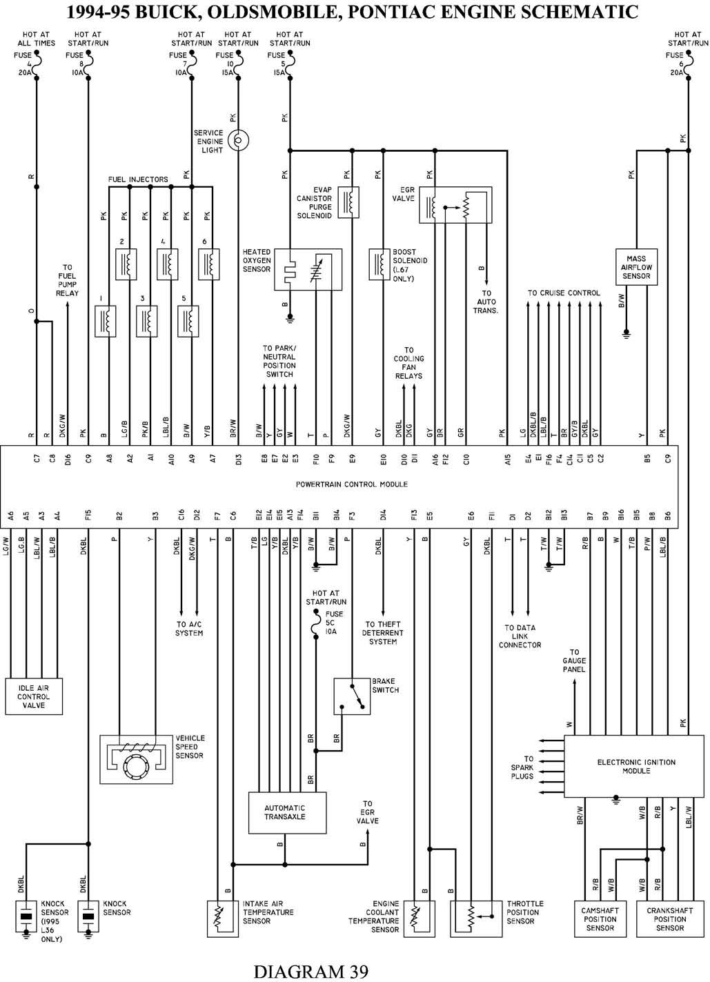 1994 Buick Lesabre Fuse Box - Wiring Diagram Schema