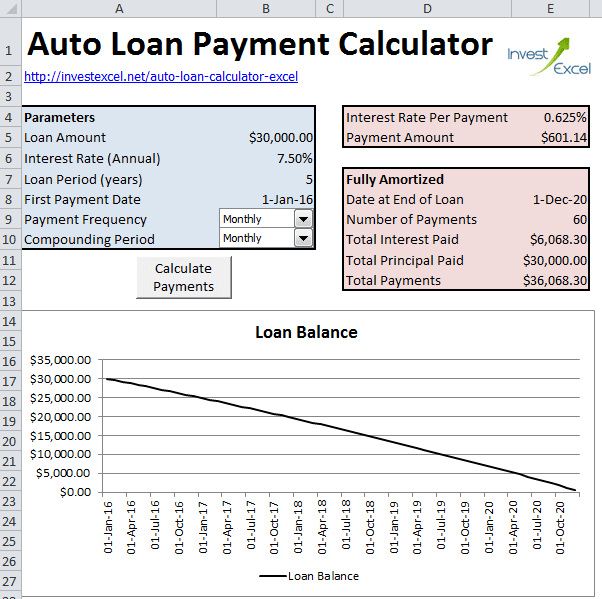 Car Loan Calculator 7 Years  TESATEW