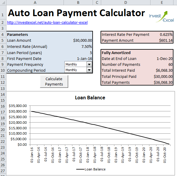 Car Loan Calculator 7 Years TESATEW