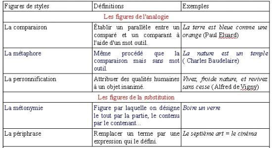 Exemple De Périphrase Figure De Style  Le Meilleur Exemple