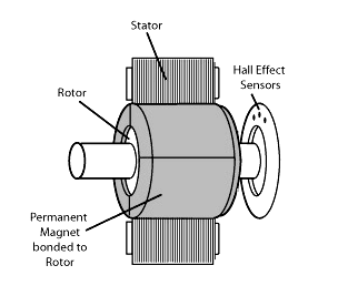 Wiring Diagram Bldc Motor