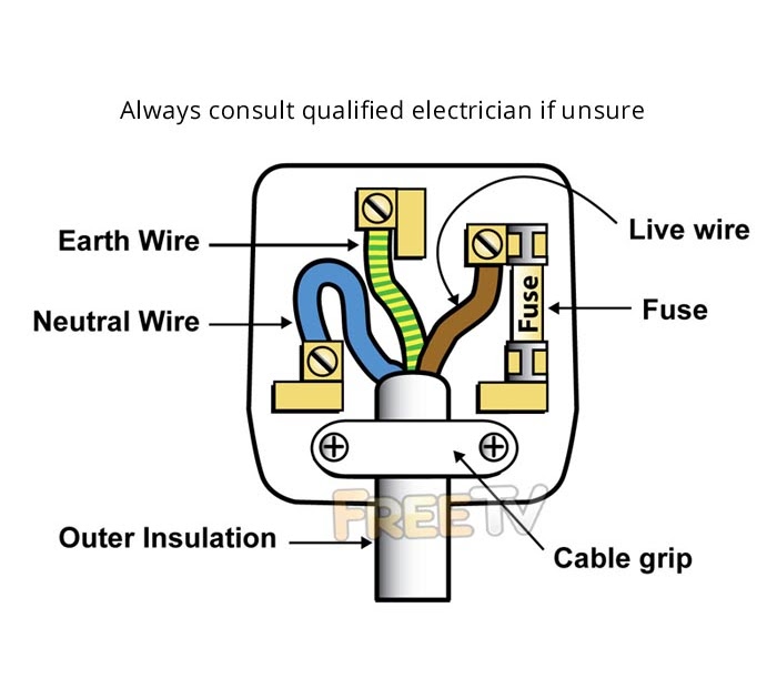 Electrical Plug In Wiring Diagram - Home Wiring Diagram