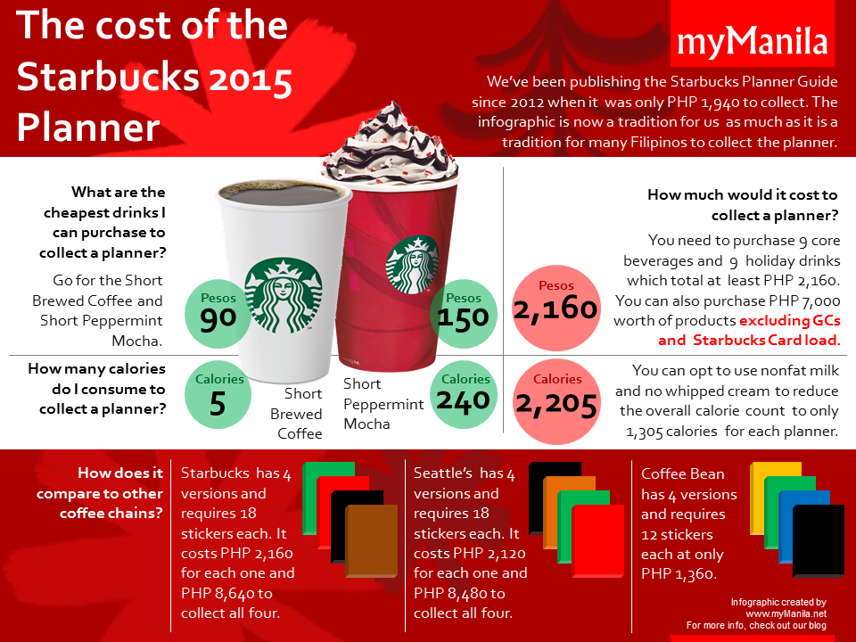 how much does a tall starbucks drink cost