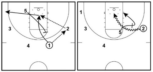 Free Basketball Play Diagram Software - General Wiring Diagram