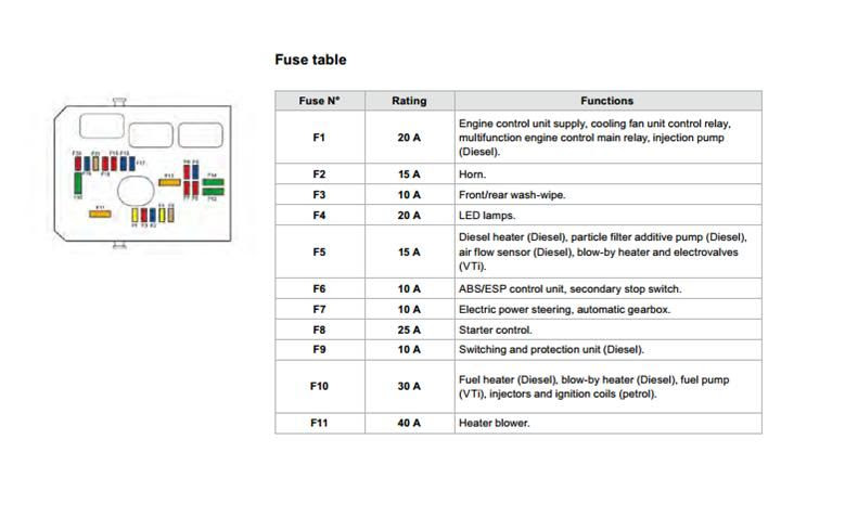 C3 Corvette Fuse Box Location - Wiring Diagram Library