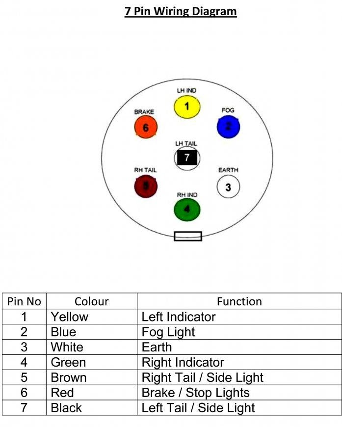 7 Way Trailer Plug Wiring Diagram Chevy