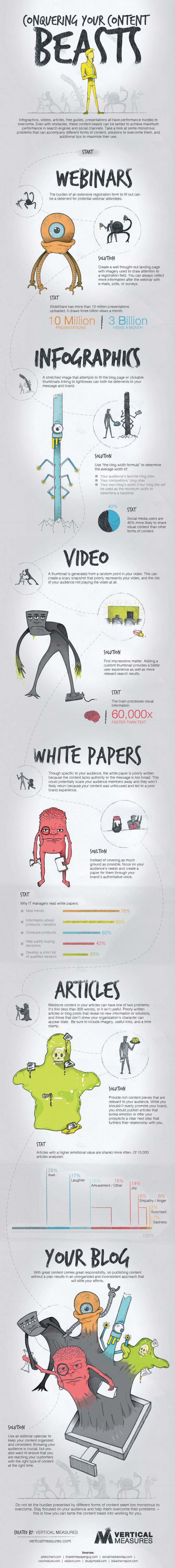 Conquering Your #ContentMarketing Beasts - #infographic Find out some particular problems that you may encounter with specific forms of content and how to overcome them.