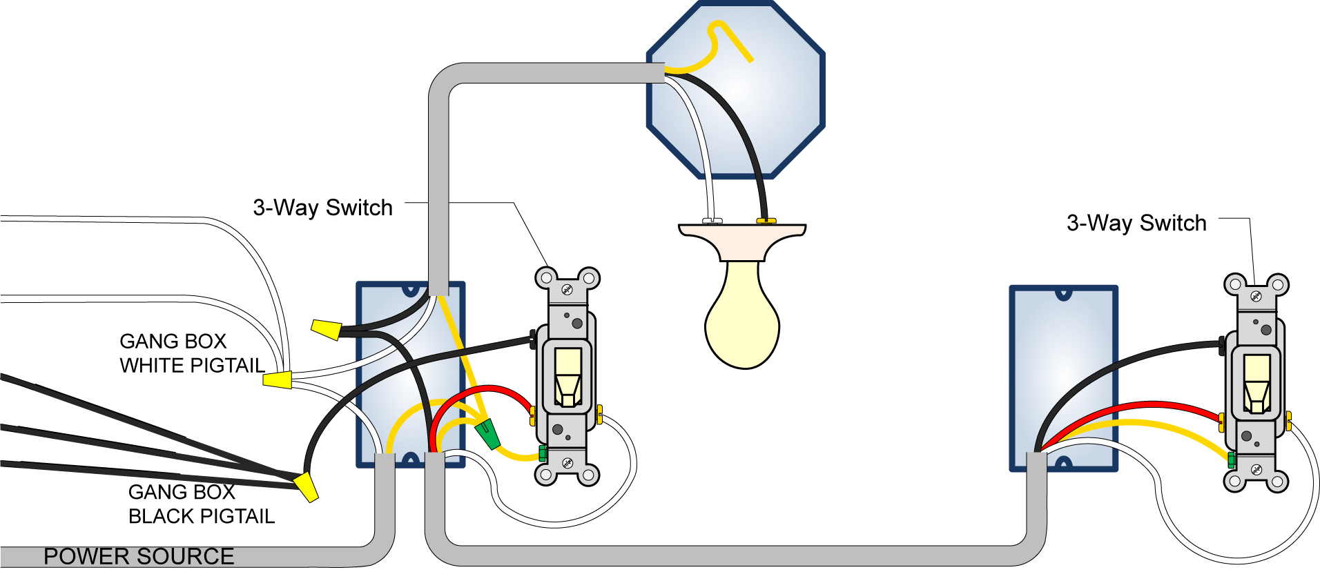 Cooper Three Way Switch Diagram : The Best 3 Way Switch Explanation