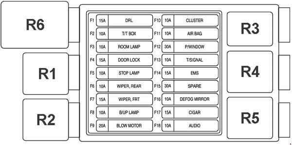 70 Chevelle Fuse Box - Wiring Diagram Networks