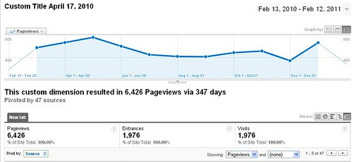 pageview3