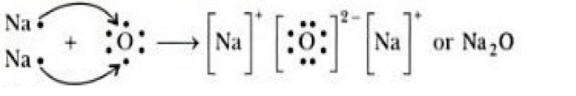 Write the electron-dot structures for sodium, oxygen and ...