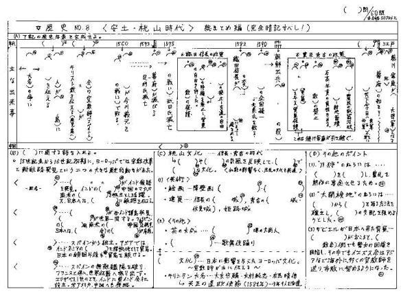 印刷可能 中学生 歴史 問題 6864 中学生 歴史 問題 プリント