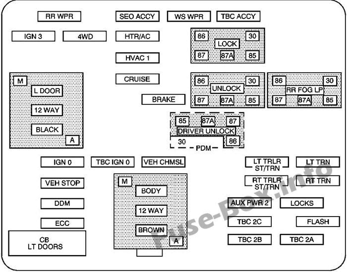 2007 Chevy Avalanche Fuse Box - Cars Wiring Diagram