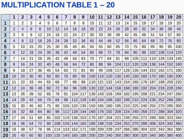 45-mathematics-table-mathematics-info