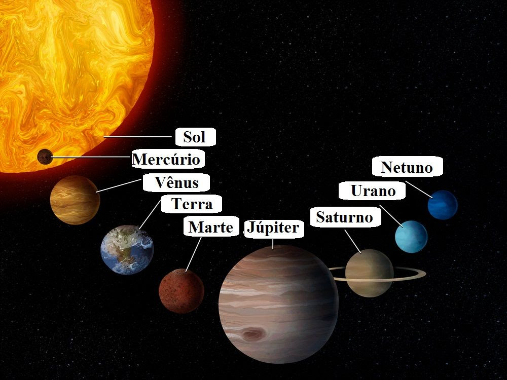 Tudo Sobre Os Planetas : 2015