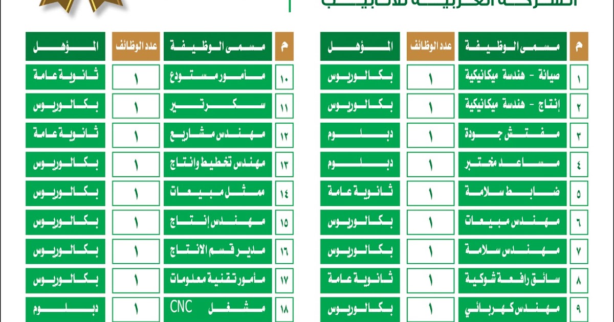 الغرفة التجارية بحفر الباطن dolanan