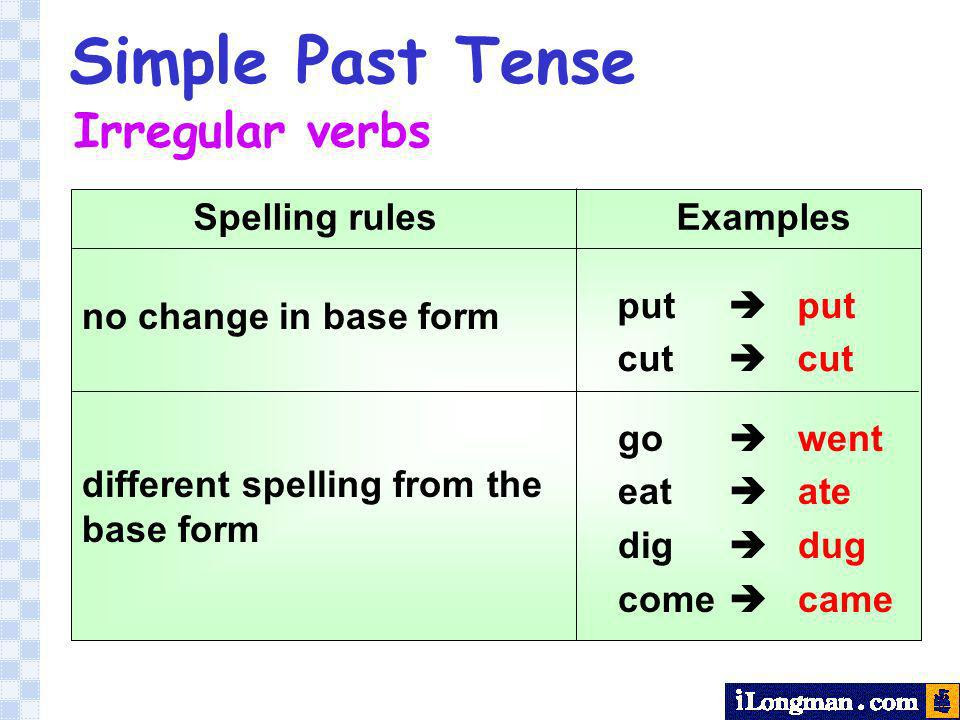 Simple Past Tense Of Eat - slidesharedocs