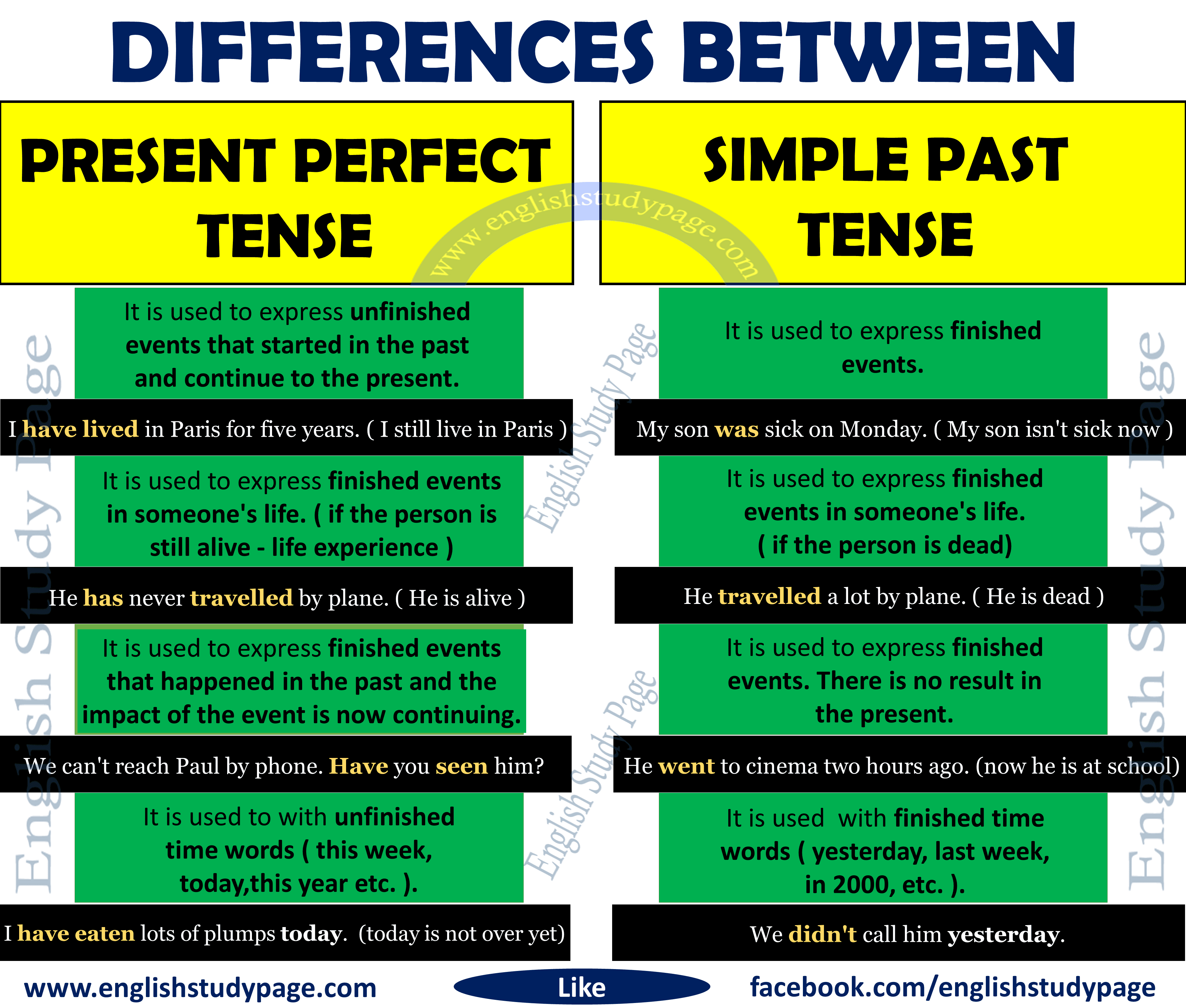 present-to-past-tense-q-a-sunday-how-to-use-the-pass-simple-french-past-learn-these