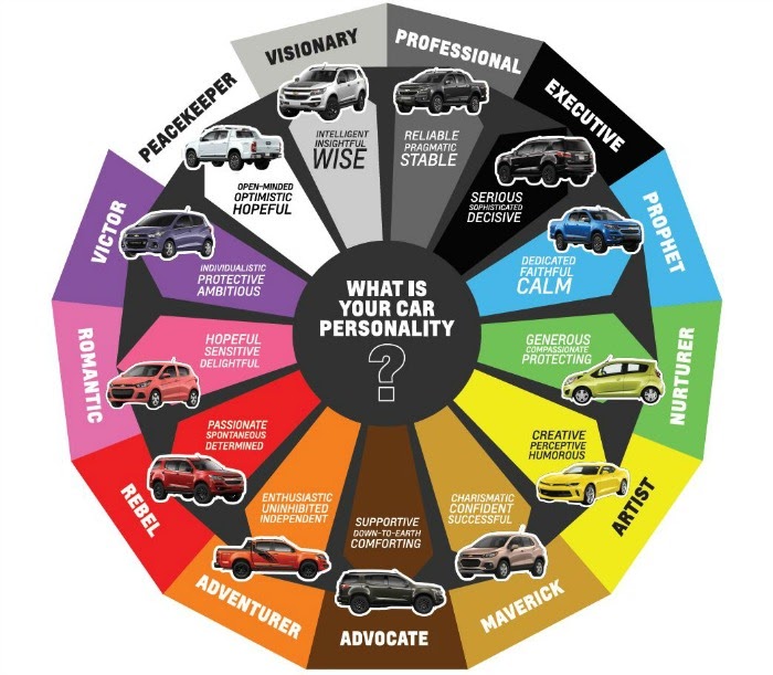 How your choice in the car reflects your personality