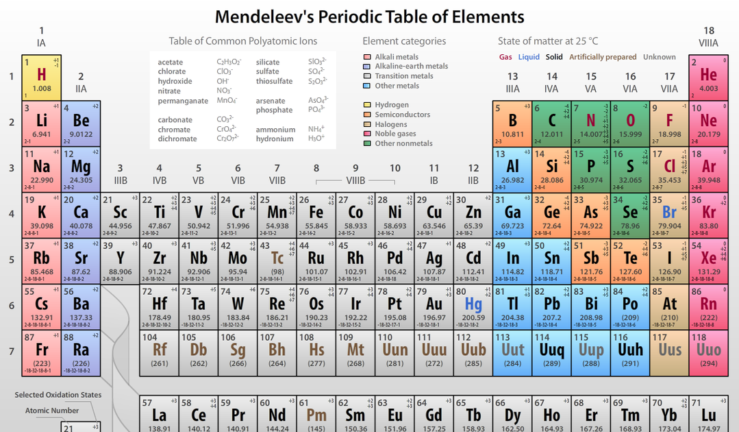 periodic table printable - the periodic table of elements with ...